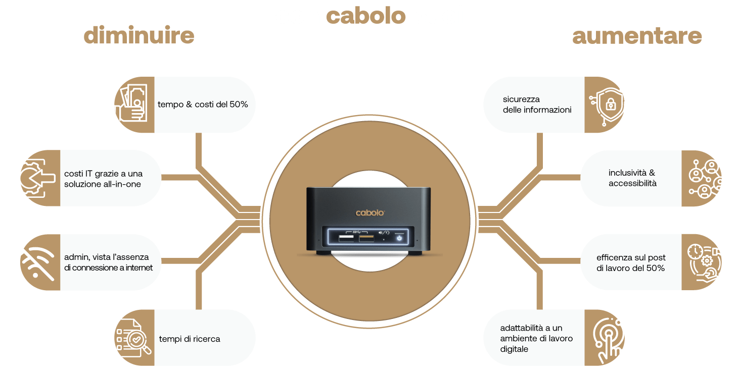 trascrizioni accurate costi accessibili